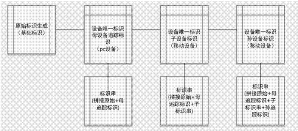 一种数据分析追踪的方法及系统与流程