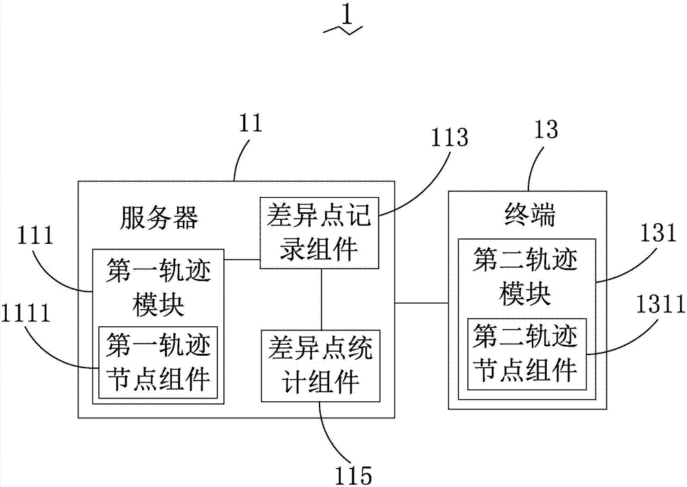 一种轨迹生成方法及系统与流程