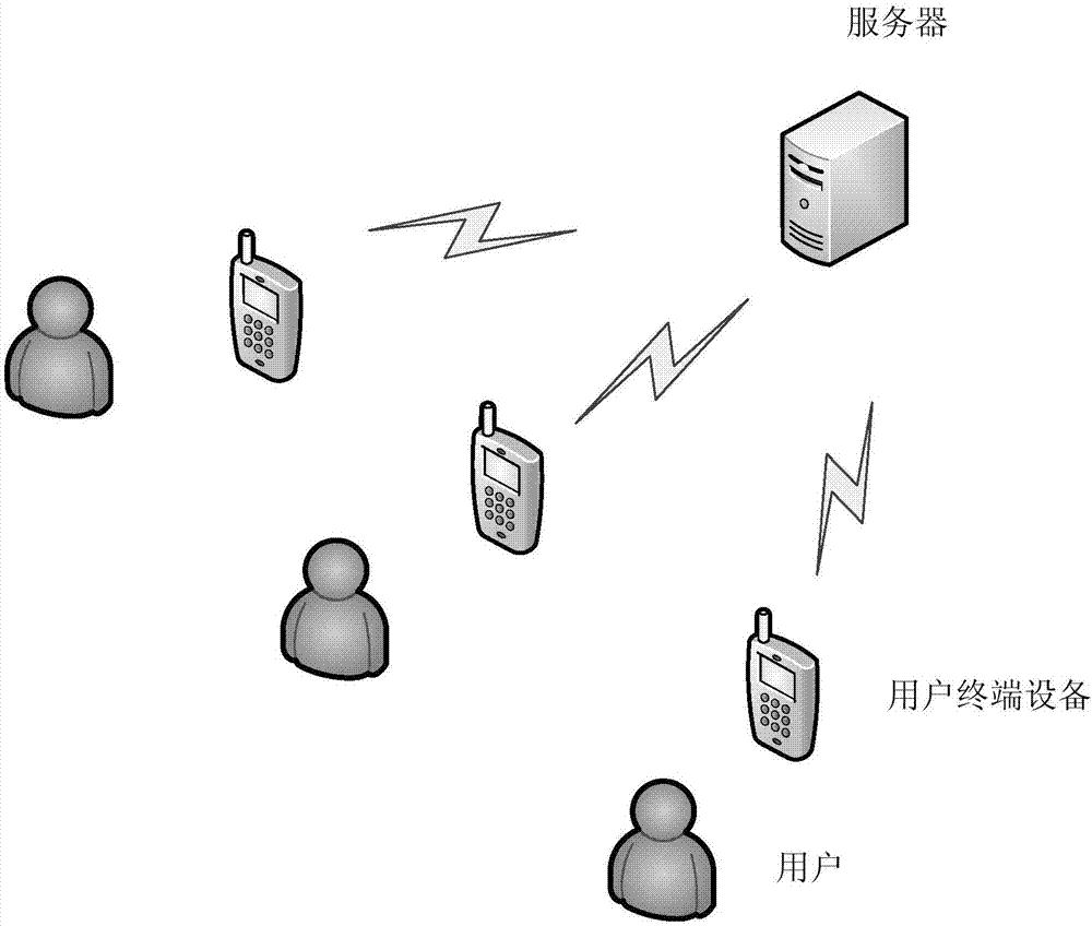 一种数据处理方法及服务器与流程