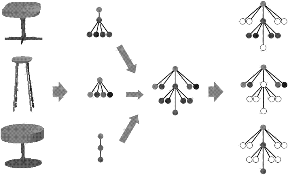 一种基于同构模型表示的三维模型生成方法与流程