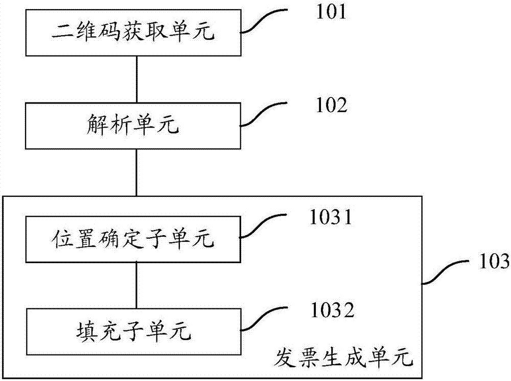 一种开票客户端、发票信息维护端及发票开具方法与流程