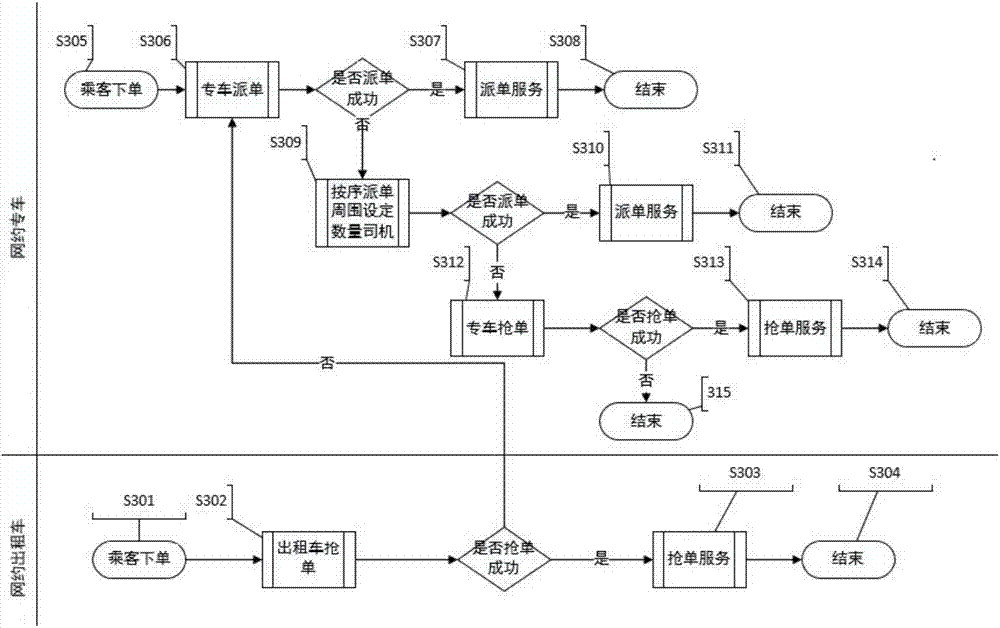 网络预约出租汽车的抢派单调度管理系统及其管理方法与流程