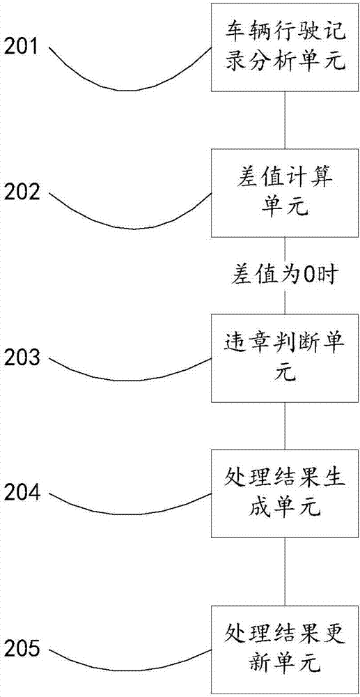 一种交互式平台监督管理系统的制作方法