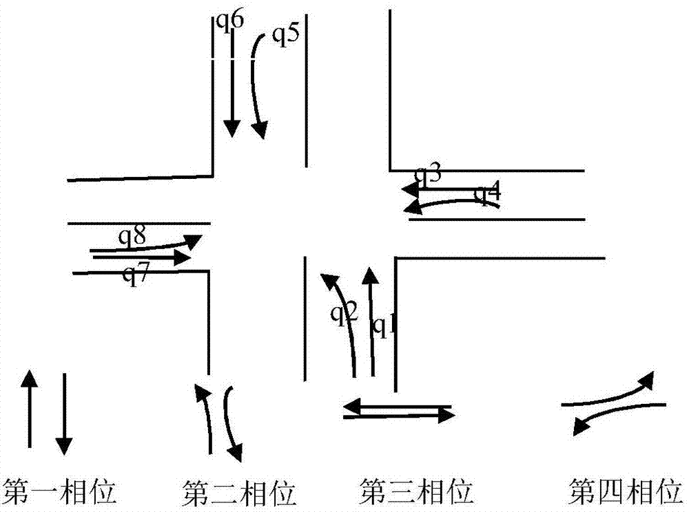 本发明涉及一种基于动态随机车流相位差协调机制的区域交通协调控制