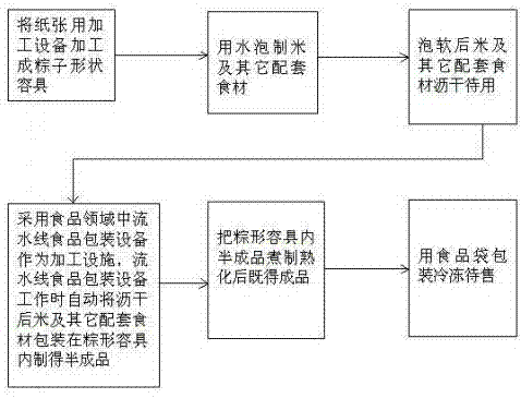 规模化生产粽子使用的包装纸及用包装纸生产粽子的方法与流程