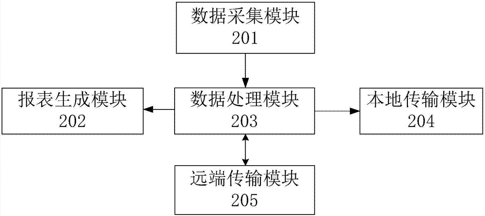 一种用于核电站硼表标定的中子计数率采集装置及方法与流程