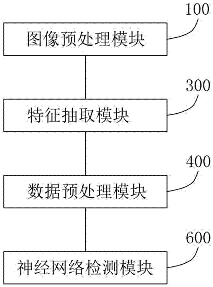 一种基于检测产品特性的图像处理与检测系统的制作方法