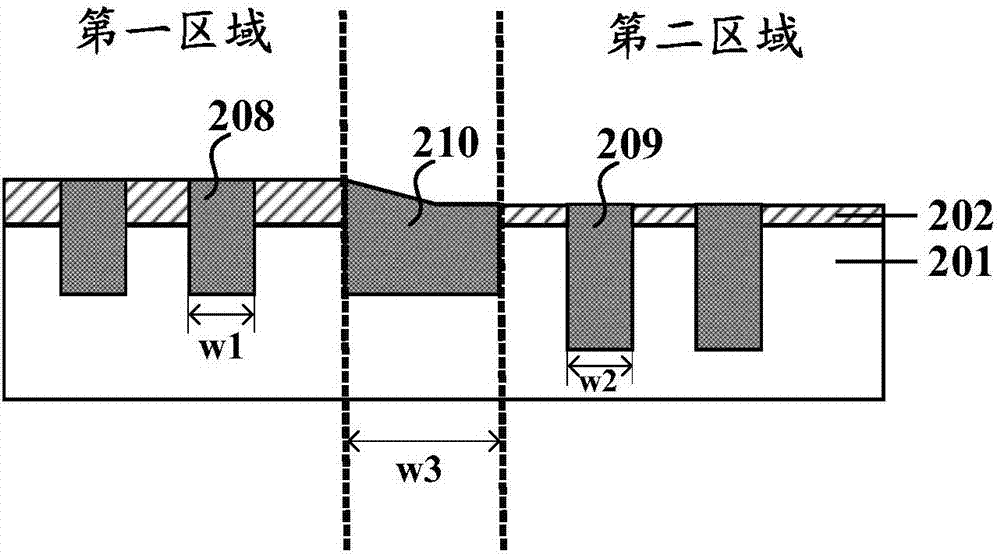 半导体装置及其制造方法与流程