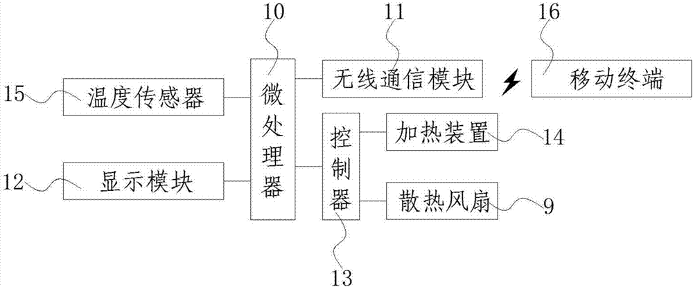 一种可以远程控制的多功能智能水壶的制作方法