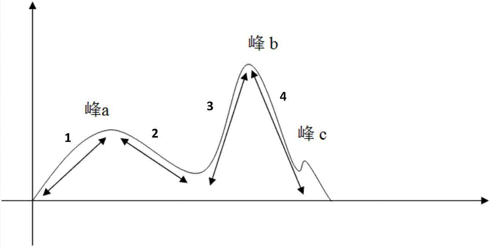 基于手机的心率测量方法,电子设备,存储介质及系统与