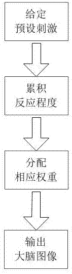 大脑优势能力分析方法与流程