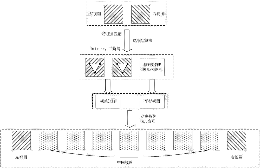 2D与裸眼3D双屏内窥镜系统及显示方法与流程