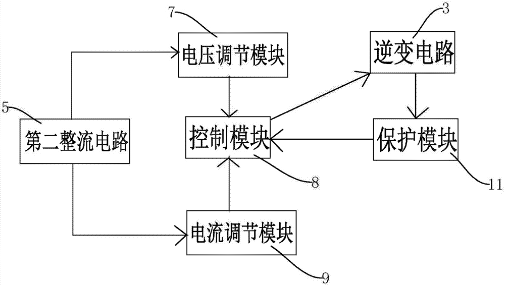 一种逆变焊机的电压电流调节控制电路的制作方法