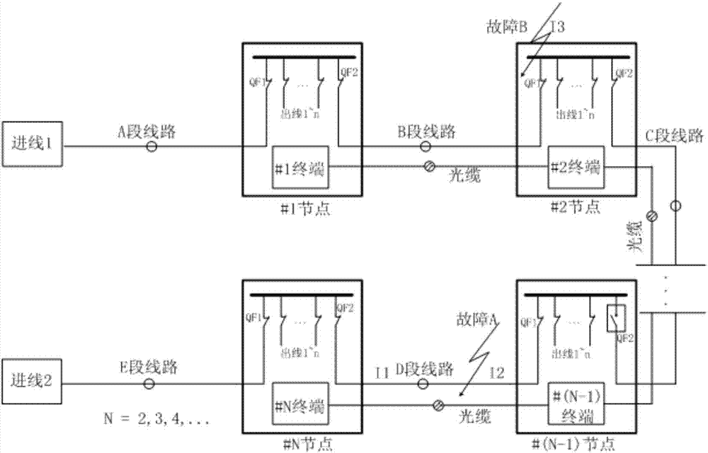 一种区域供电环网故障快速隔离和负荷转移方法与流程