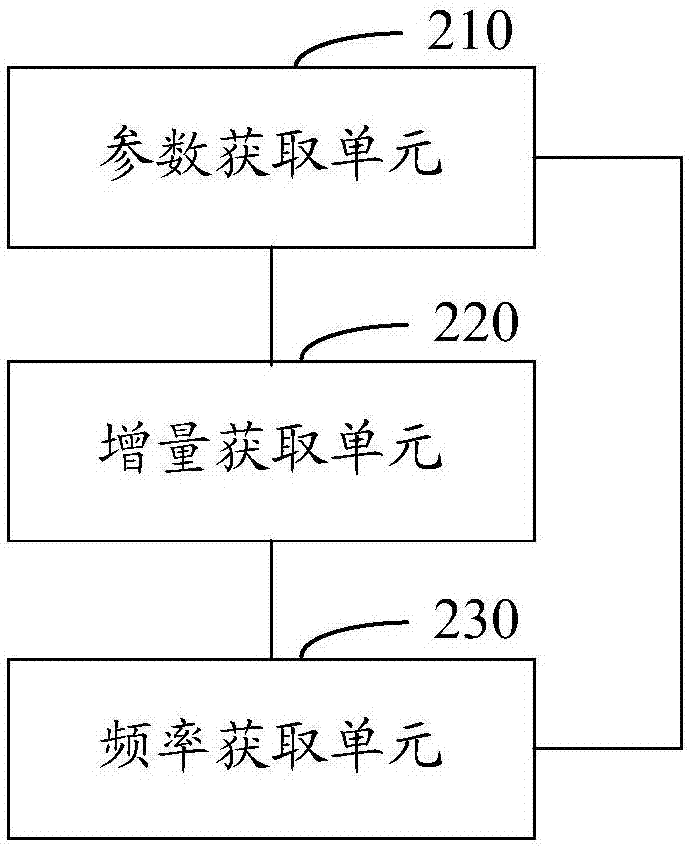 换流器的电容电压排序频率的优化控制方法和系统与流程