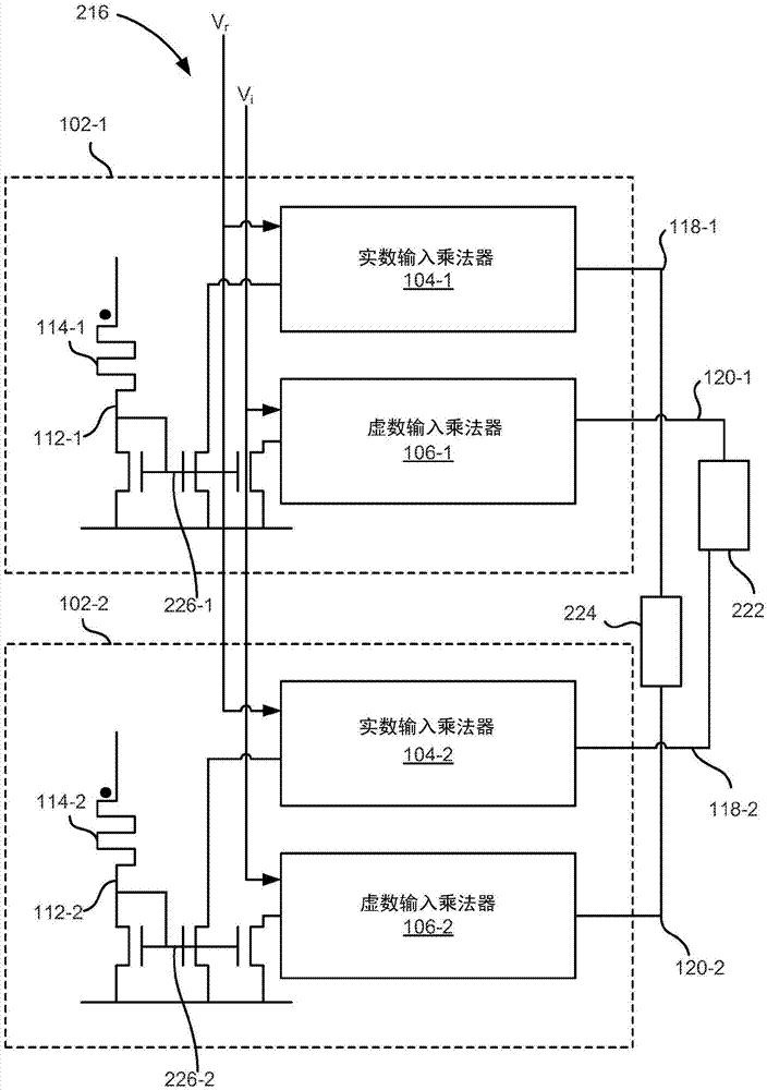 执行复数乘法累加运算的制作方法