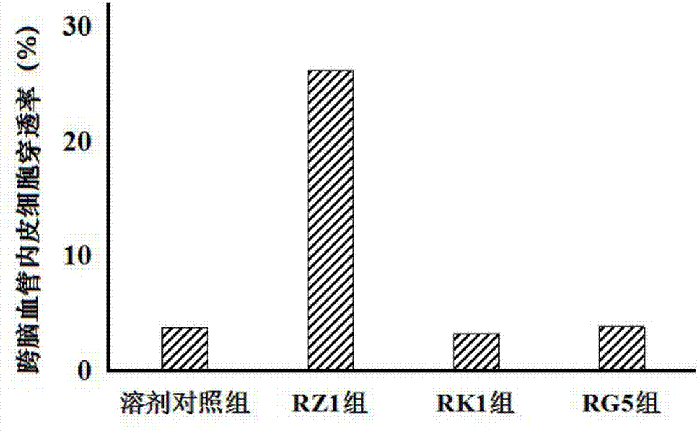 MIP‑1α表达促进剂及在制备促进CIK细胞穿透血脑屏障的药物中的应用的制作方法