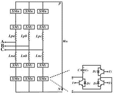 电容嵌位子模块、应用其的模块化多电平换流器及工作方法与流程