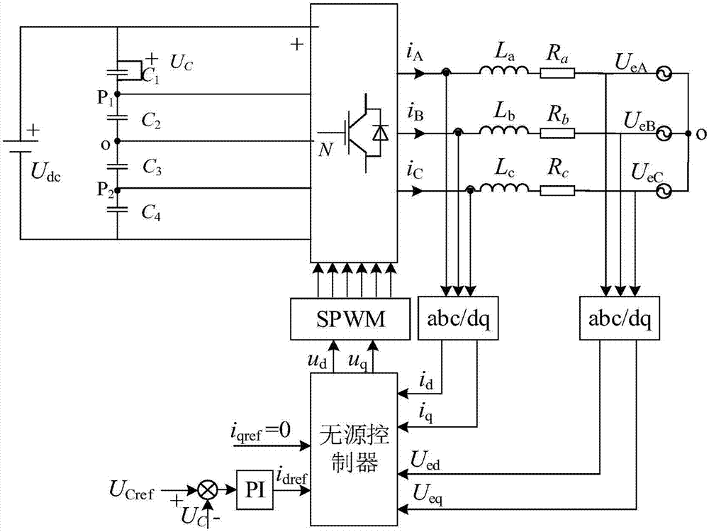 一种五电平NPC型逆变器无源控制系统及方法与流程