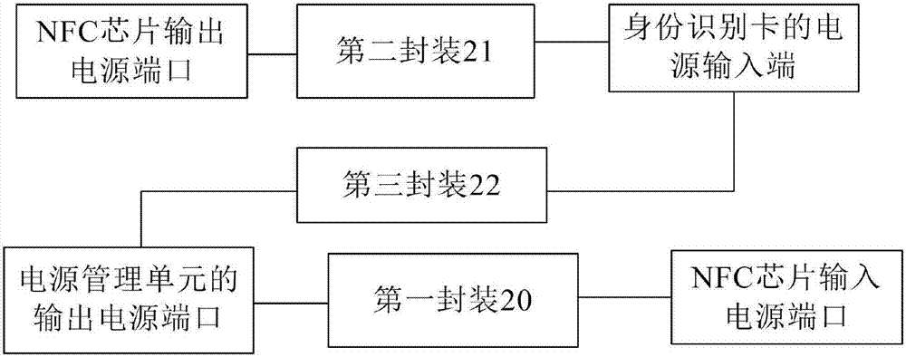 一种兼容NFC功能的设备的电源供电控制系统及方法与流程