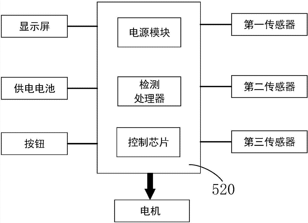 电动手工加样器的制作方法