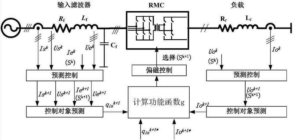 带偏磁控制的精简矩阵变换器模型预测控制方法与流程