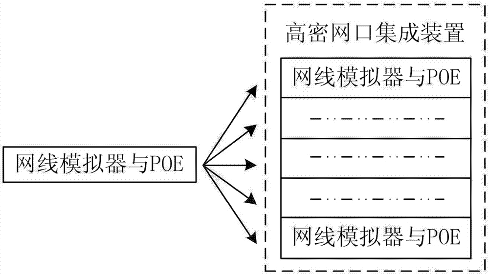 一种网线模拟器与POE测试电路高密网口装置集成方法与流程