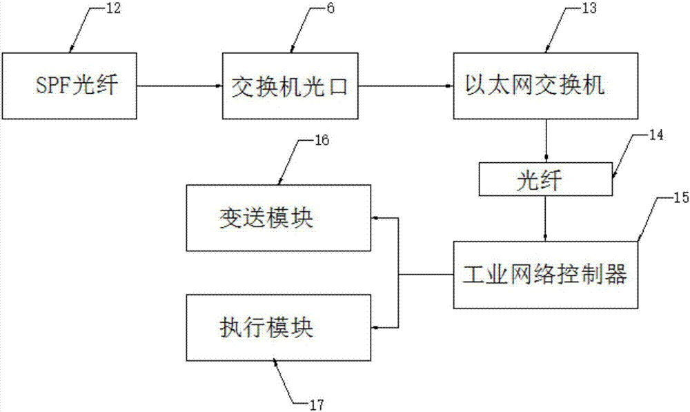 一种嵌入式工业交换机的制作方法