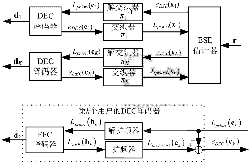 一种基于CCSK调制的IDMA系统通信方法与流程