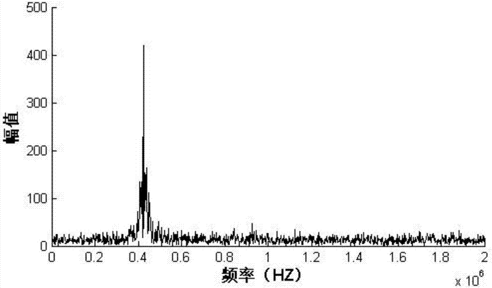 一种应用于低压电力线载波通信的信号降噪方法与流程