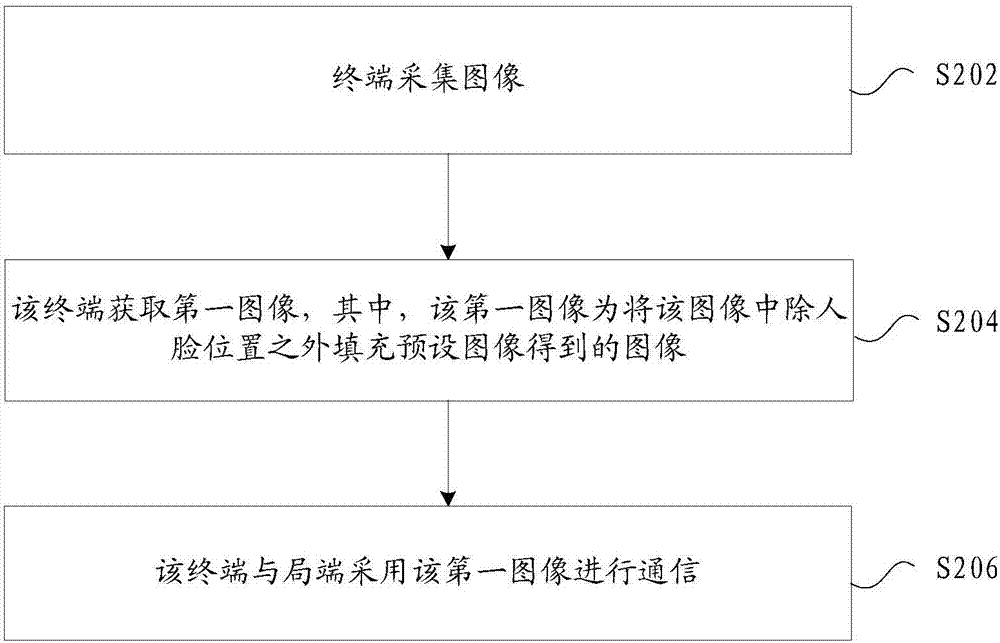 图像处理方法及装置与流程