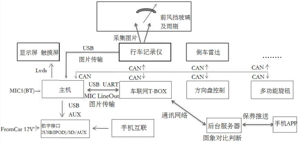 一种汽车雨刷更换提醒系统以及车辆的制作方法