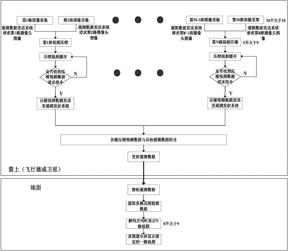 一种基于遥测传输的视频编解码系统的制作方法