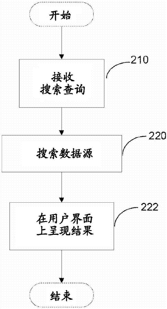 用于娱乐系统的用户界面的制作方法