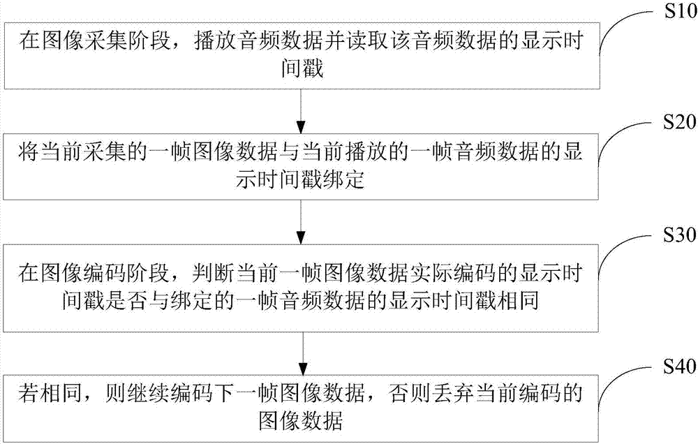 声画同步优化方法、装置及可读存储介质与流程