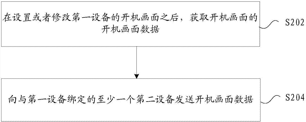 开机画面数据的处理方法、装置及系统与流程