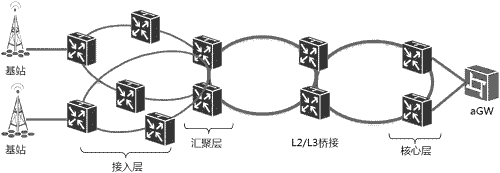 一种北向接口LTE业务自动配置方法及北向接口装置与流程