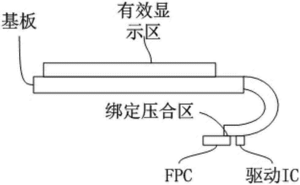 一种柔性显示面板与FPC电路板的绑定结构及方法与流程