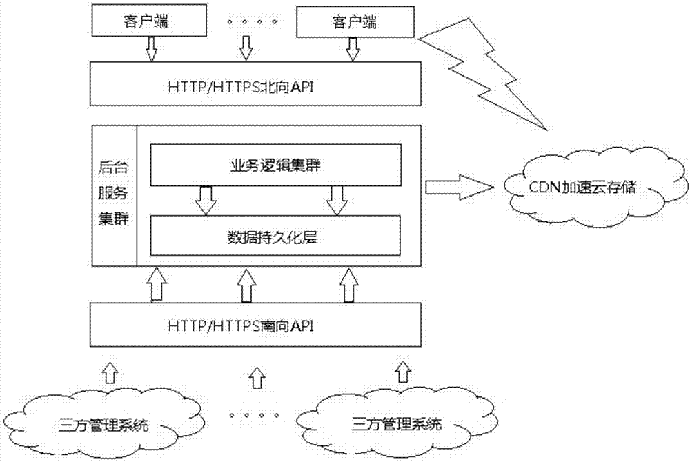 一种适用于客户沟通的自动化实时数据监控方法及系统与流程