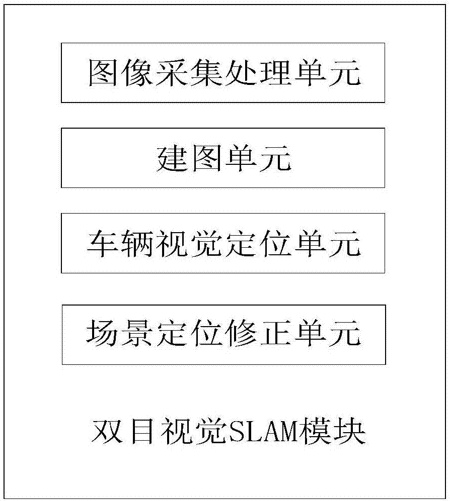 一种基于多视觉惯导融合的自主泊车系统及方法与流程