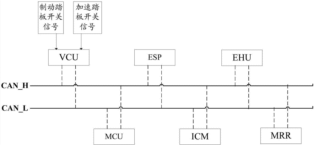 一种自动紧急制动系统的控制方法、装置、控制器及汽车与流程