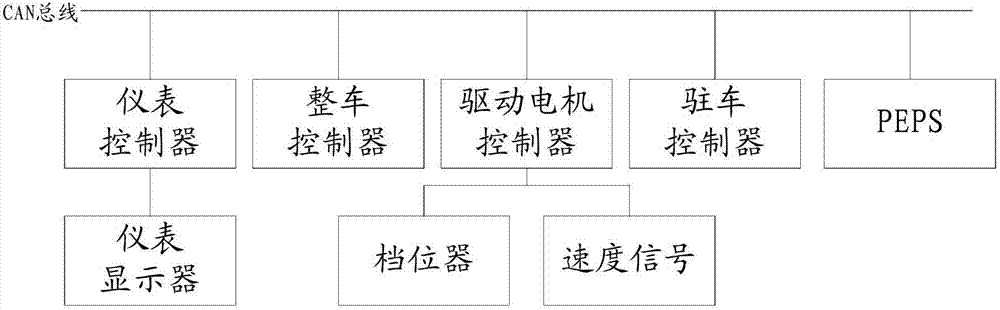 一种车辆行驶状态的控制方法、装置及汽车与流程