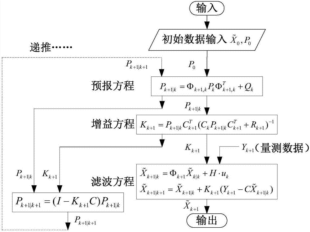 一种基于多源信息融合的车辆质心侧偏角估计系统及方法与流程