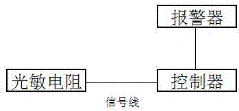 一种多晶炉铸锭溢流检测报警装置的制作方法