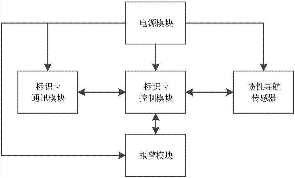 一种移动设备人员接近监测报警系统及方法与流程