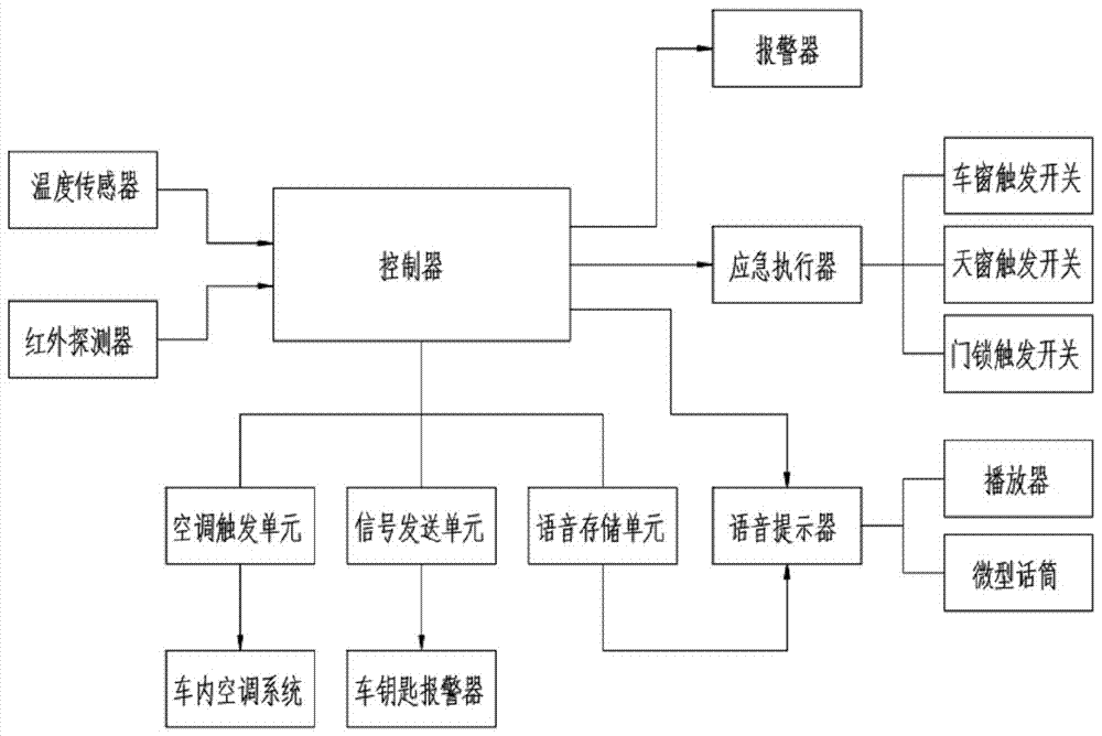 一种车载生命检测设备的制作方法