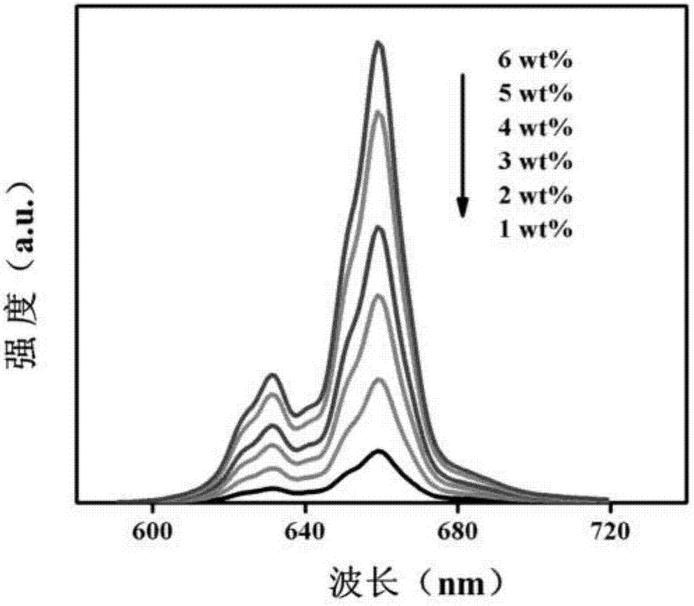 一种红色发光玻璃陶瓷、其制备方法及植物灯与流程