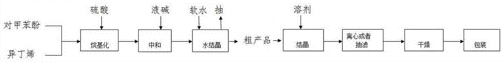 一种防老剂264的制备方法与流程