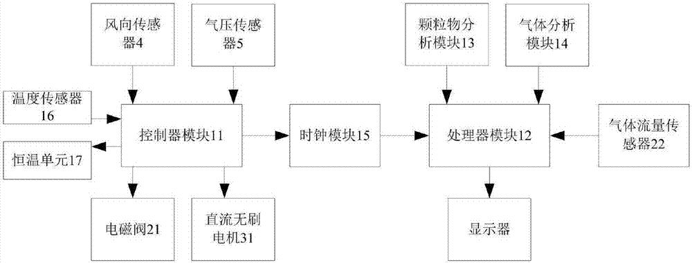 一种气压检测型大气/颗粒物采样器的制作方法