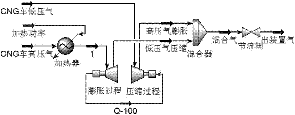 CNG自动卸车装置的制作方法